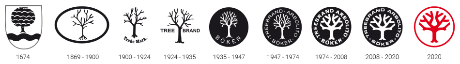 Evolución Logo Böker