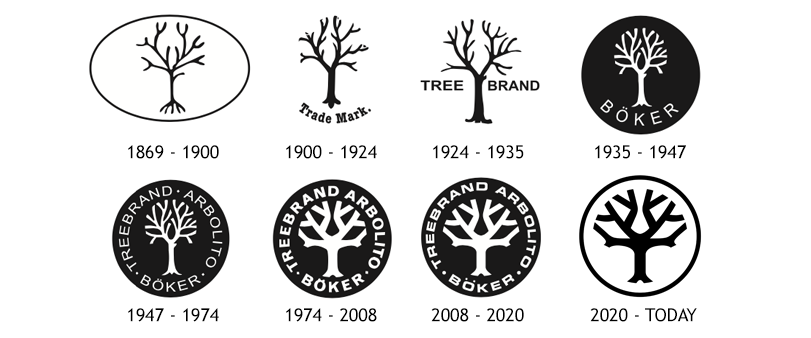 La evolución del Logo Böker