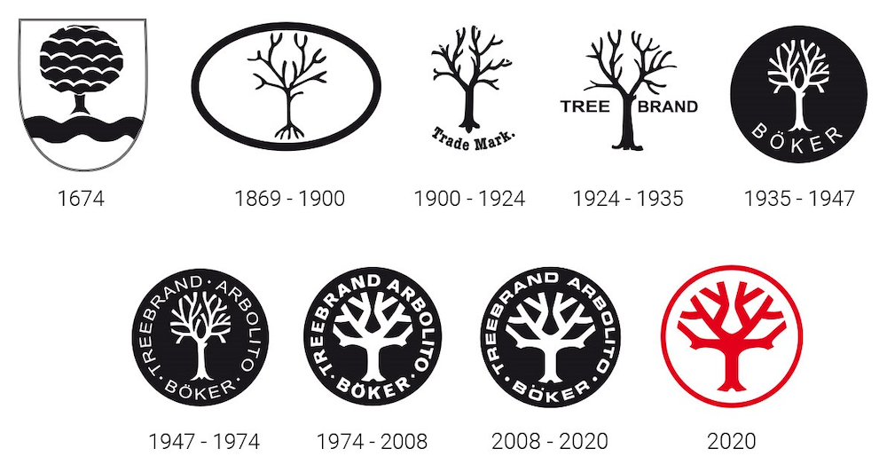 La evolución de nuestro logo