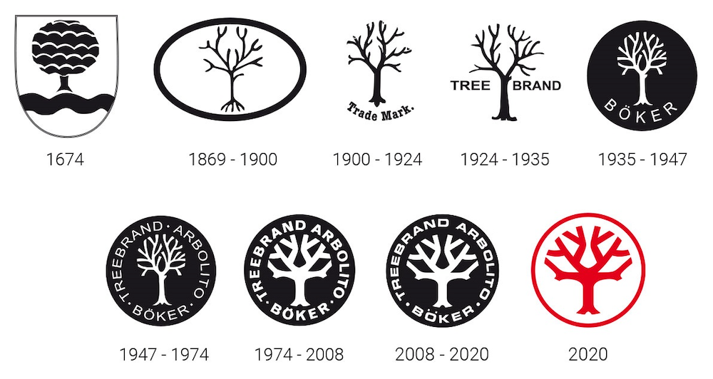 La evolución del Logo Böker